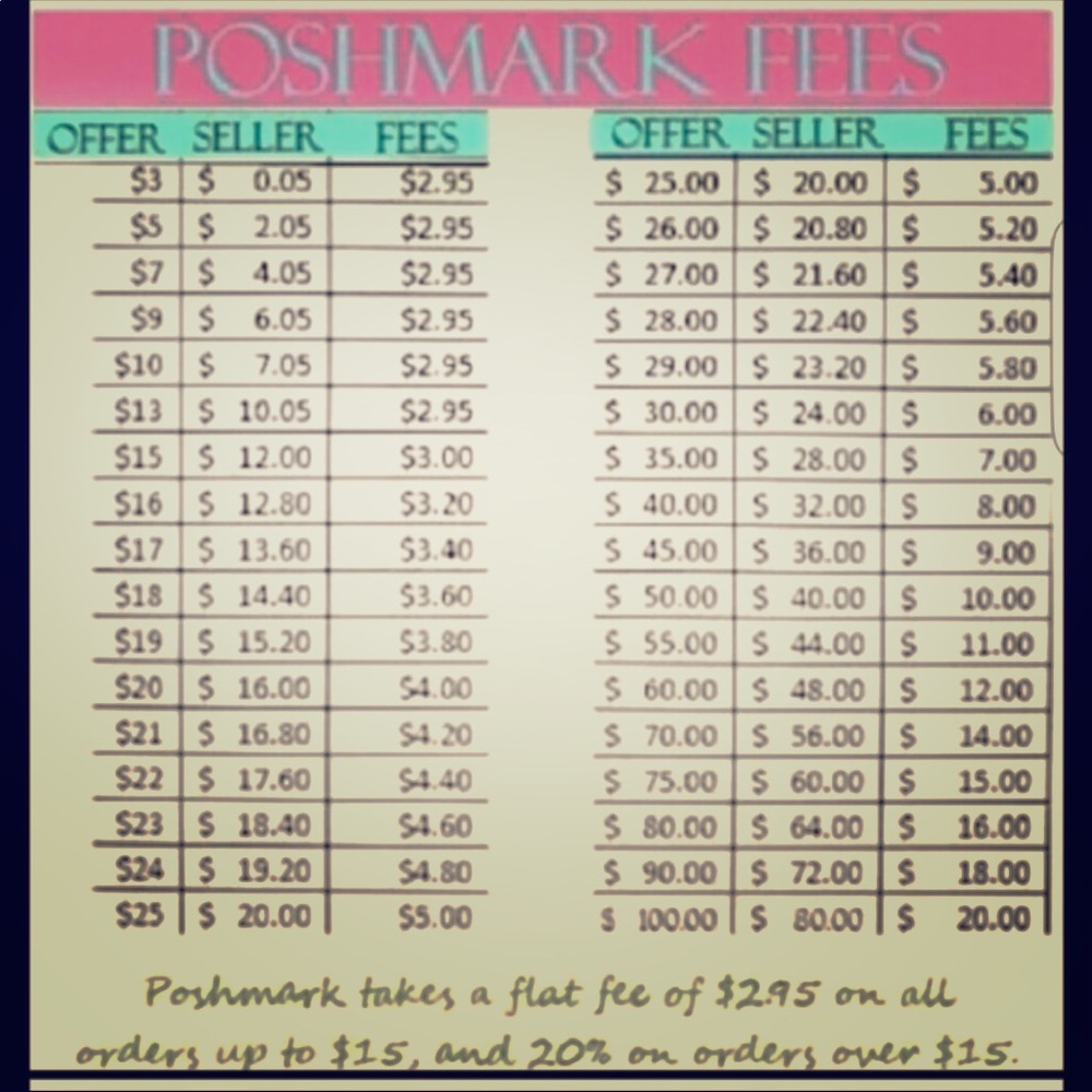 Please be mindful of this when making offers!